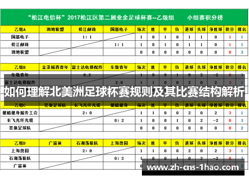 如何理解北美洲足球杯赛规则及其比赛结构解析
